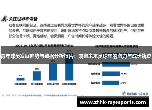 青年球员发展趋势与数据分析报告:洞察未来足球星的潜力与成长轨迹 青年球员发展趋势与数据分析报告:洞察未来足球星的潜力与成长轨迹