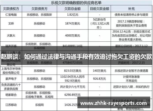 赵鹏谈:如何通过法律与沟通手段有效追讨拖欠工资的欠款 赵鹏谈:如何通过法律与沟通手段有效追讨拖欠工资的欠款