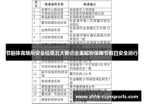 节前体育场所安全检查五大要点全面解析保障节假日安全运行 节前体育场所安全检查五大要点全面解析保障节假日安全运行