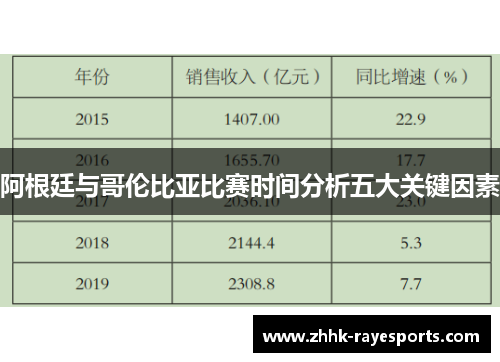 阿根廷与哥伦比亚比赛时间分析五大关键因素