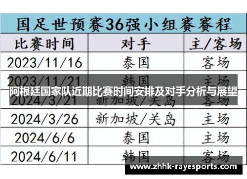 阿根廷国家队近期比赛时间安排及对手分析与展望