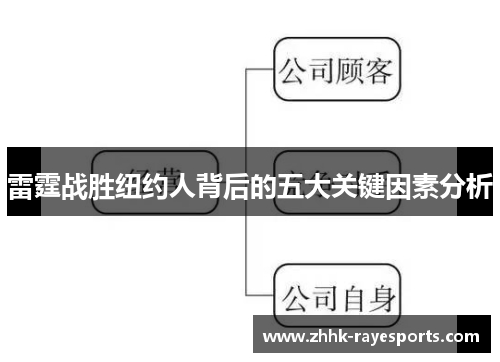 雷霆战胜纽约人背后的五大关键因素分析 雷霆战胜纽约人背后的五大关键因素分析