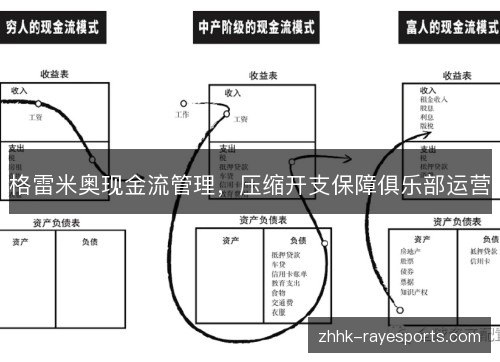 格雷米奥现金流管理,压缩开支保障俱乐部运营 格雷米奥现金流管理,压缩开支保障俱乐部运营